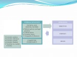 Business operations in global environment 2