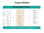 Future Perfect anf Future continous 2
