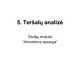 Teršalų analizė