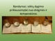 Bandymas: sėklų dygimo priklausomybė nuo drėgmės ir temperatūros
