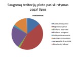Lietuvos saugomos teritorijos skaidrės 3
