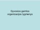 Gyvosios gamtos organizacijos lygmenys