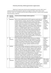 Cheminių elementų reikšmė gyvūniniam organizmui 1