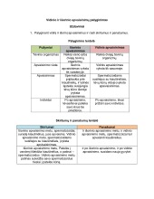 Vidinis ir išorinis apvaisinimas 1