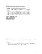 Binarinių mišinių distiliacija 2