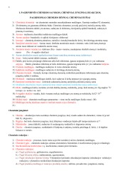 Bendrosios chemijos konspektas 1