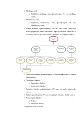 Aiškinamasis raštas Logistikos sandėliai 3