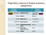 Lietuvos ir Rusijos makroekonomikos rodiklių palyginimas 2