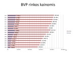 Suomijos ir Lietuvos ekonomikos rodiklių palyginimas 2