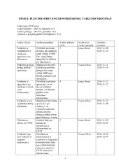Pinigų plovimo auditas ir rekomendacijos 3