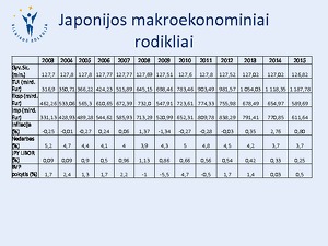 Japonijos ir Arubos prekybos sąlygų rodiklio palyginimas - ljcj.lt