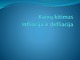 Kainų kitimas: Infliacija ir defliacija
