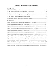 AB „Linas“ finansinės būklės analizė 3