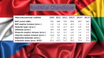 Lietuvos ir Olandijos ekonominių rodiklių palyginimas 3