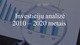 Investicijų analizė 2010-2020 metais