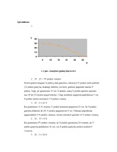 Mikroekonomika. Namų darbas 10 uždavinių 2