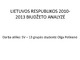 Lietuvos respublikos biudžeto analizė skaidrės