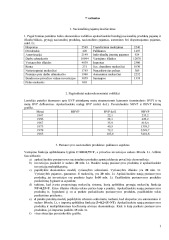 Makroekonomikos 7 variantas 2