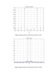 Elementarių harmonikių signalų kūrimas ir diskretizavimas matlab terpėje 3