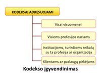 Etikos kodeksai organizacijose 3
