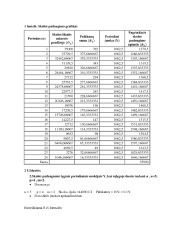 Finansinių sprendimų pagrindų namų darbas 25 variantas 3