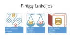 Pinigų funkcijos, pinigų sistemos ir pinigų pasiūla bei paklausa 2
