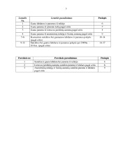 Labdara ir parama Lietuvoje statistinis tyrimas 3