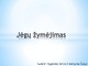 Jėgų žymėjimas
