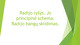 Radijo ryšys, jo principinė schema