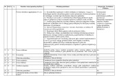 II gimnazijos klasės fizikos kurso ilgalaikis planas 3