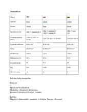Baltijos šalys projektas 3
