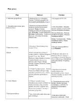 Ciekawe miejsca na Białorusi i Ukrainie 1