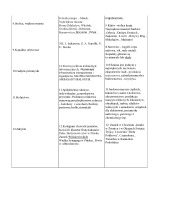 Ciekawe miejsca na Białorusi i Ukrainie 2