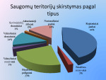 Bendroji Lietuvos saugomų teritorijų sistema 3