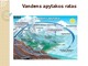 Vandens apytakos ratas