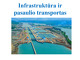 Infrastruktūra ir pasaulio transportas