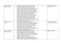 7 klasės geografijos ilgalaikis planas: tolimųjų kraštų istorinės, gamtinės, socialinės, kultūrinės, ekonominės aplinkos įvairovė 2