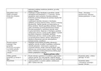 7 klasės geografijos ilgalaikis planas: tolimųjų kraštų istorinės, gamtinės, socialinės, kultūrinės, ekonominės aplinkos įvairovė 3