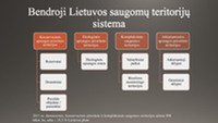 Lietuvos saugomų teritorijų sistema skaidrės 2