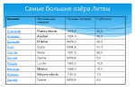 Lietuvos ežerai rusų skaidrės 3