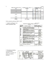 Pjovimo procesai ir įrankiai Namų darbas Nr. 1 2