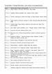 Senoji Indijos ir Tolimųjų Rytų istorija: datos, įvykiai, chronologija (lentelė)
