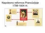 Napoleono karų epocha 3