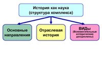 Основные направления Отраслевая история 1
