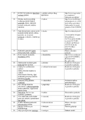 Lietuvių kalbos projektinis darbas Kalbos kultūros klaidų taisymas 3