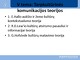  Tarpkultūrinės komunikacijos teorijos