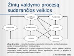 Žinių valdymo procesai/veiklos 2