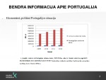 Komunikacija su Portugalijos valstybe 2