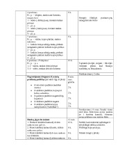 Pamokos planas: vikrumo, greitumo, jėgos lavinimas 2