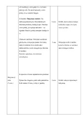 Pamokos planas: ugdymo vikrumas 2